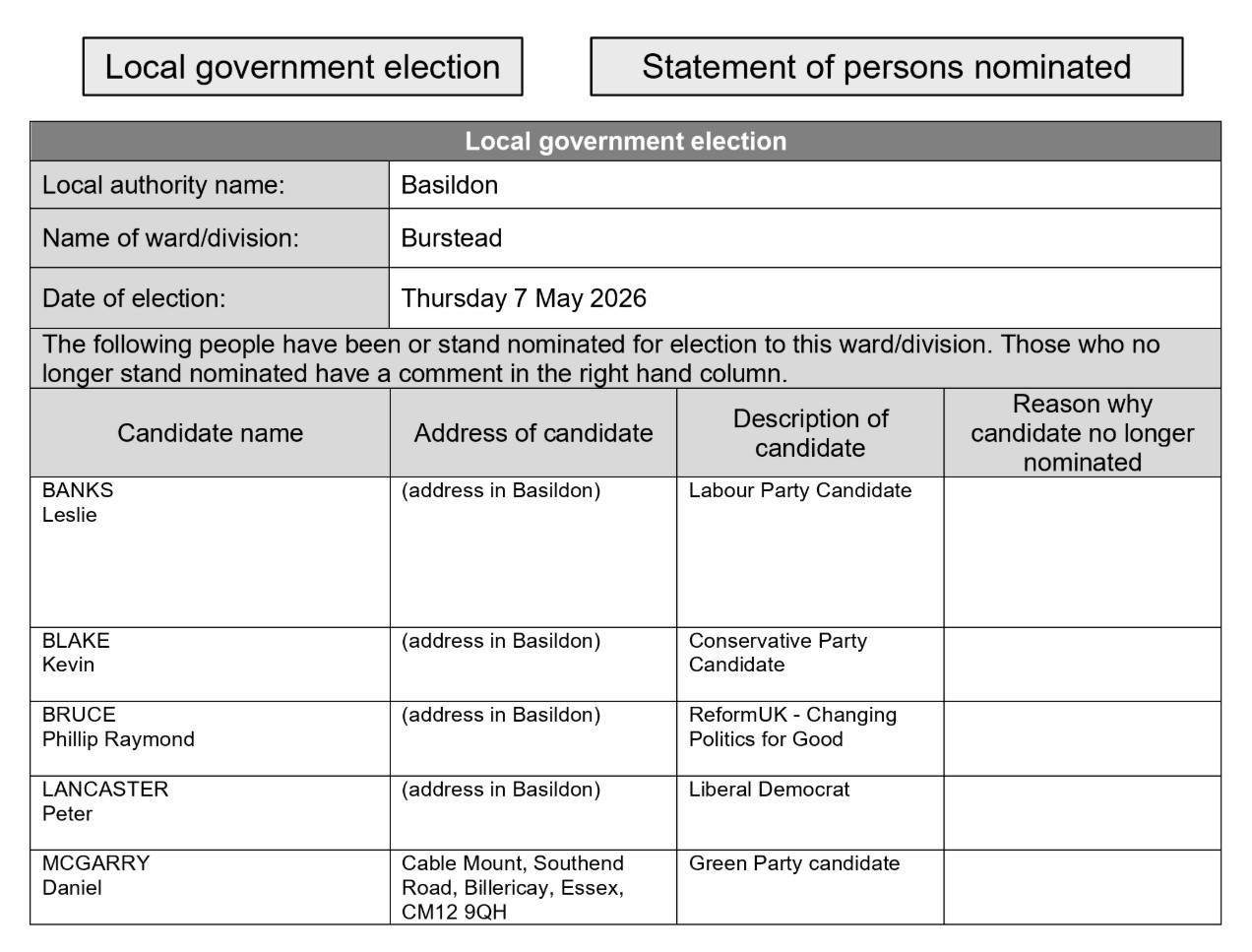Elections 7th May 2026 - Burstead Ward